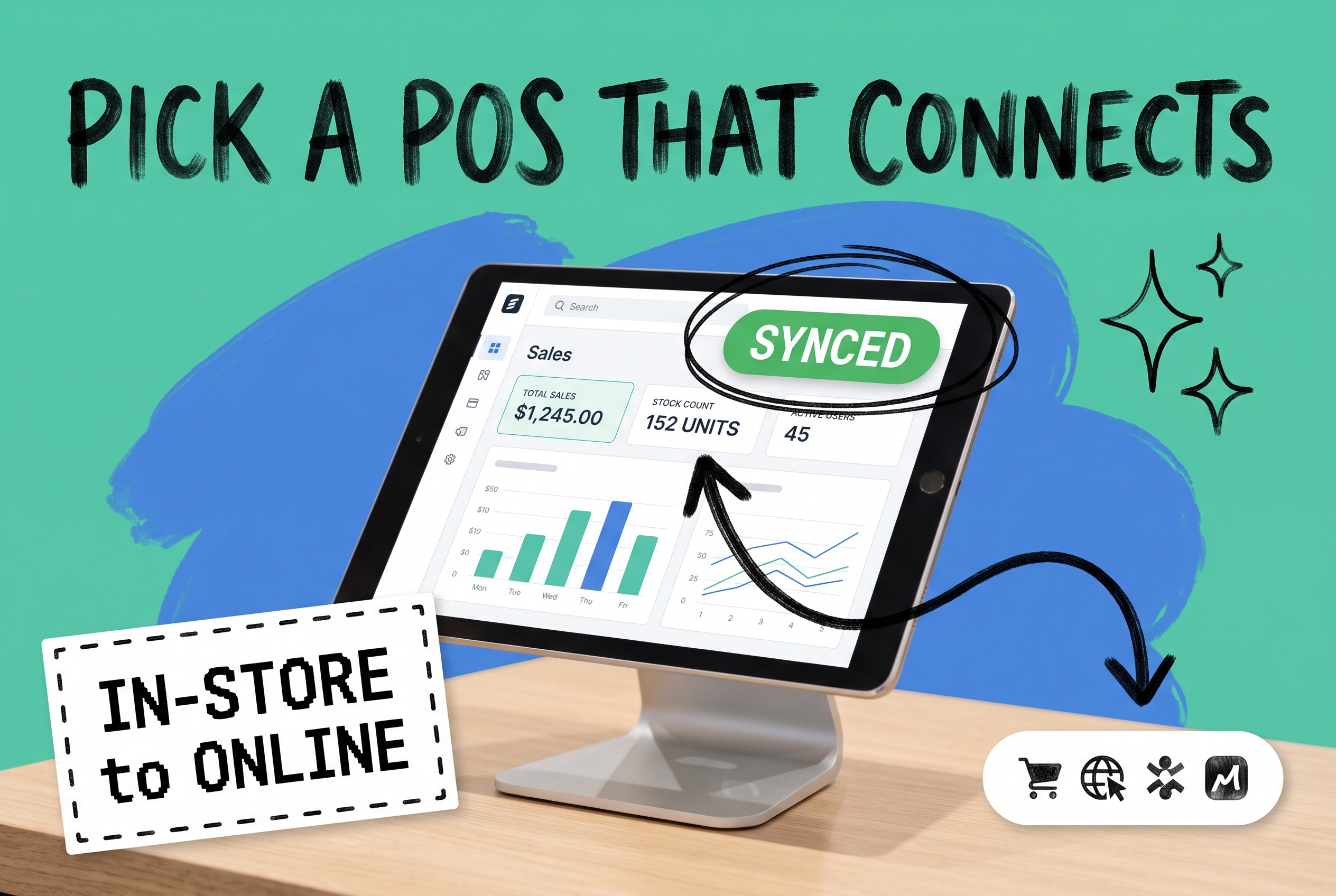 Tablet POS terminal on a retail checkout counter showing a sales dashboard with a green SYNCED status, an IN-STORE to ONLINE card, and marketplace logos, on a teal background