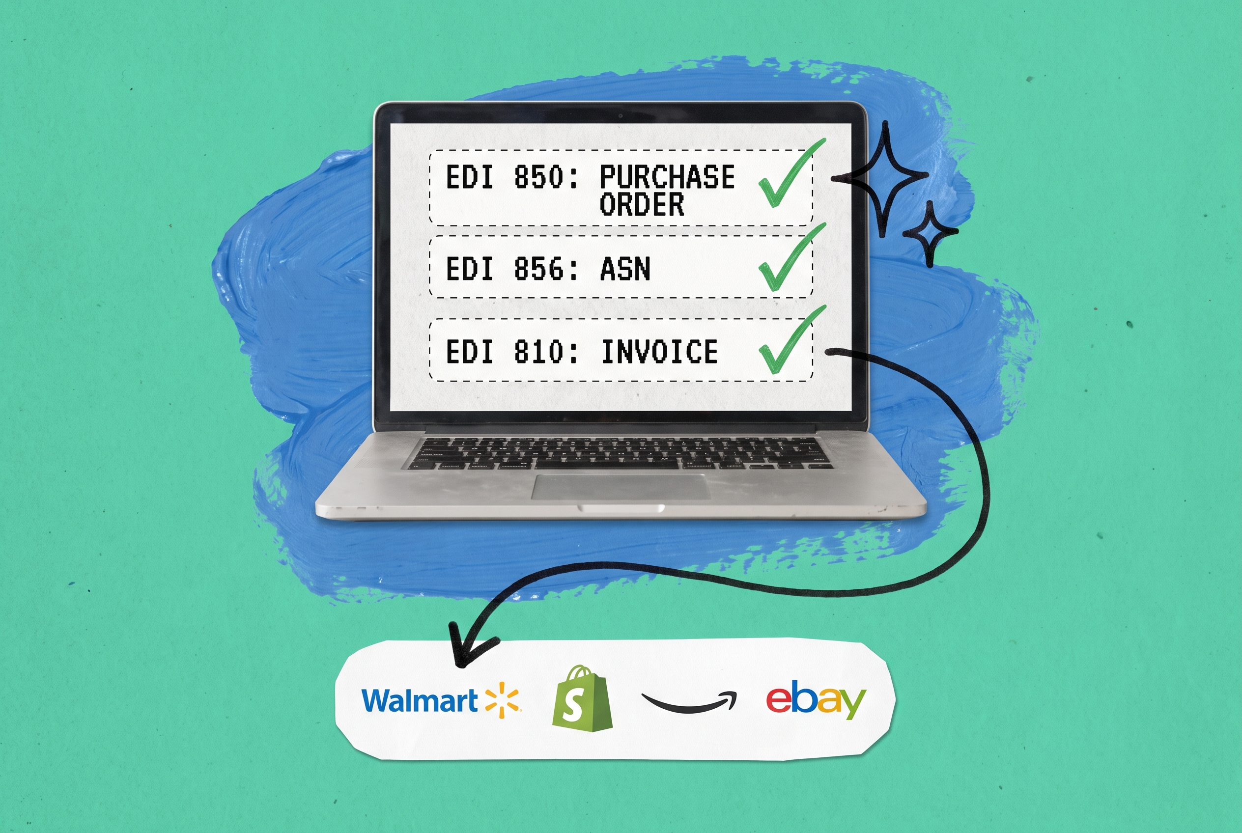 Laptop screen showing three checked EDI compliance cards for Walmart DSV -- 850 purchase order, 856 ASN, 810 invoice -- with an arrow pointing to a card of Walmart, Shopify, Amazon, and eBay marketplace logos