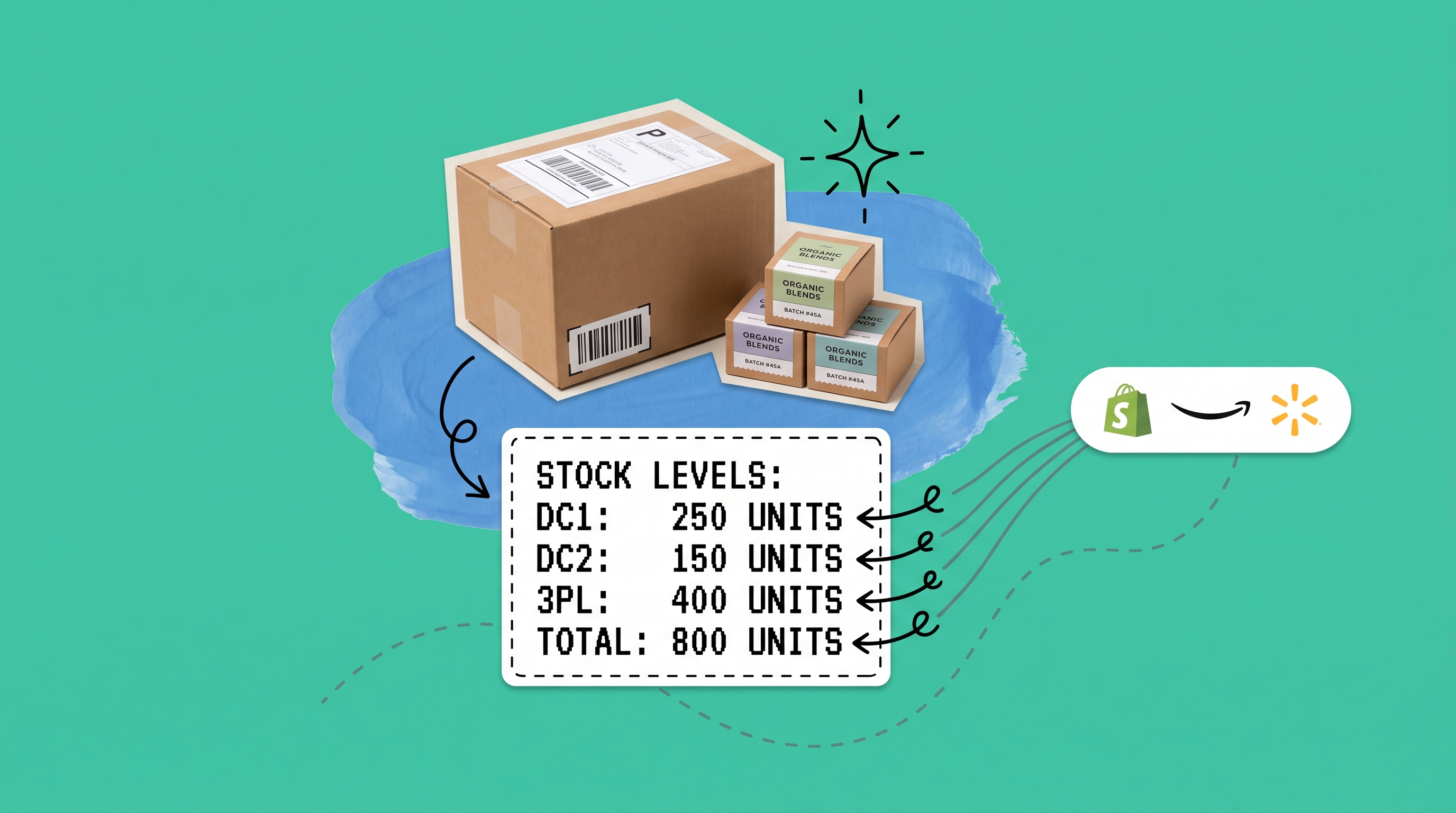 Shipping box and product cartons on a table with a stock levels card showing per-warehouse unit counts synced across Shopify, Amazon, and Walmart