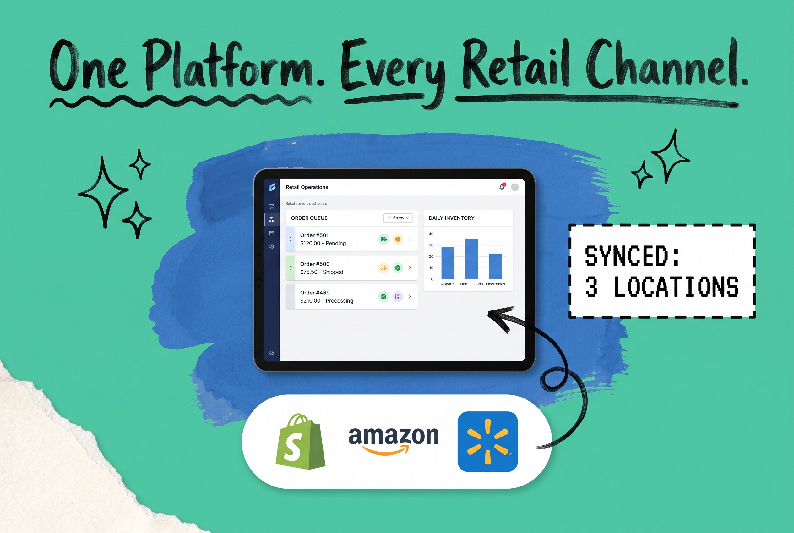 Retail operations dashboard on a tablet showing an order queue and inventory chart, synced across Shopify, Amazon, and Walmart on teal background