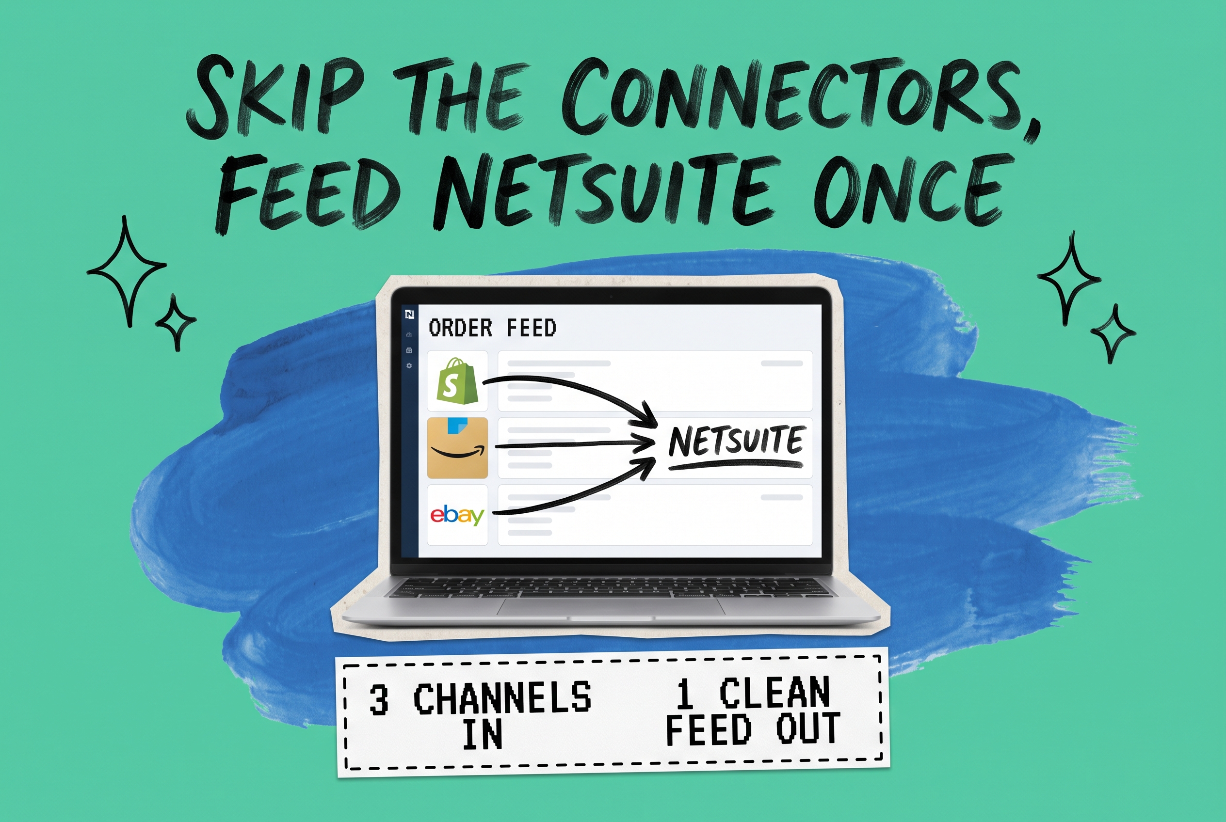 Shopify NetSuite integration diagram, laptop showing an order feed dashboard with Shopify, Amazon, and eBay logos each arrowed into a single NetSuite line