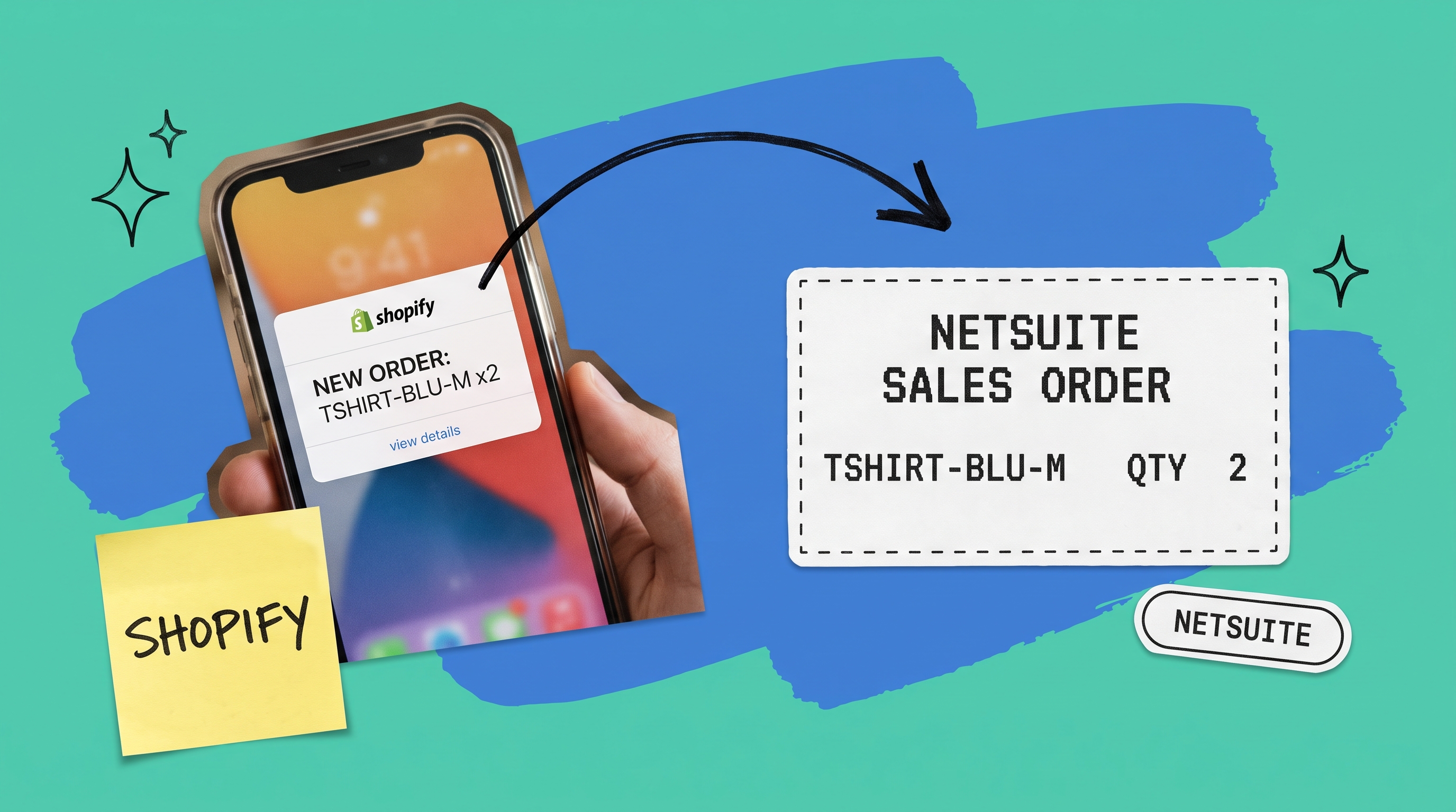 A phone showing a new Shopify order notification for TSHIRT-BLU-M x2, arrowed into a NetSuite sales order label card showing the same SKU and quantity