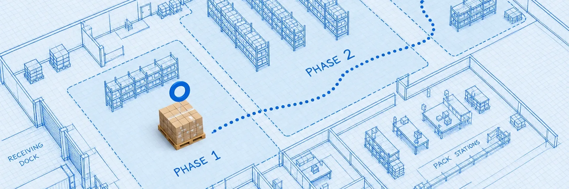 Isometric blueprint warehouse cutaway with labeled Phase 1, 2, and 3 zones and a photoreal pallet in the first rollout zone